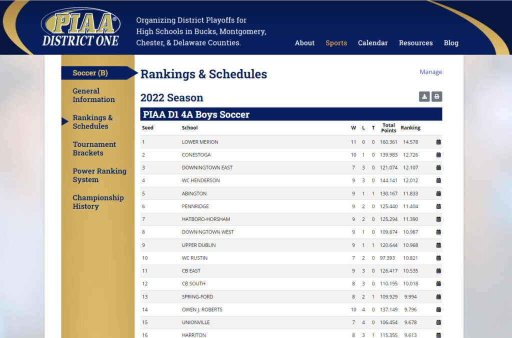 Boys Soccer Ranking