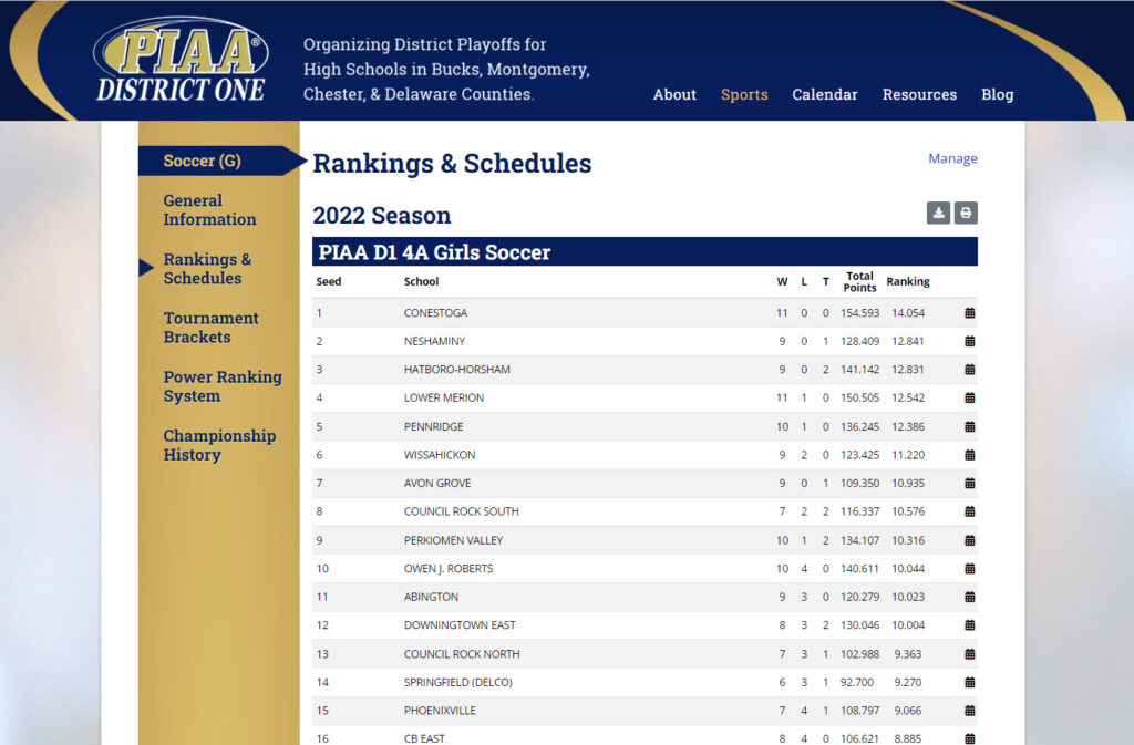 Girls Soccer Rank