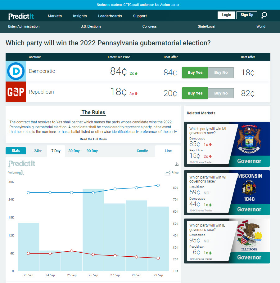 Predicit 20220930