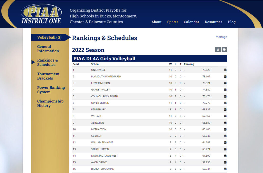 Volleyball Ranking