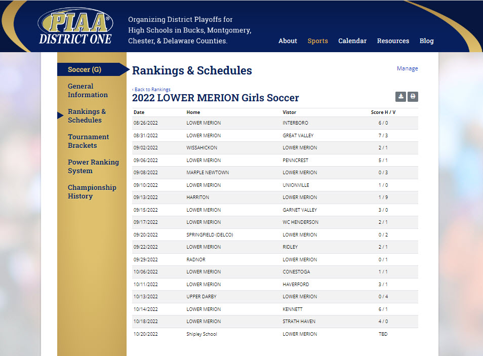 Lower Merion Girls Soccer