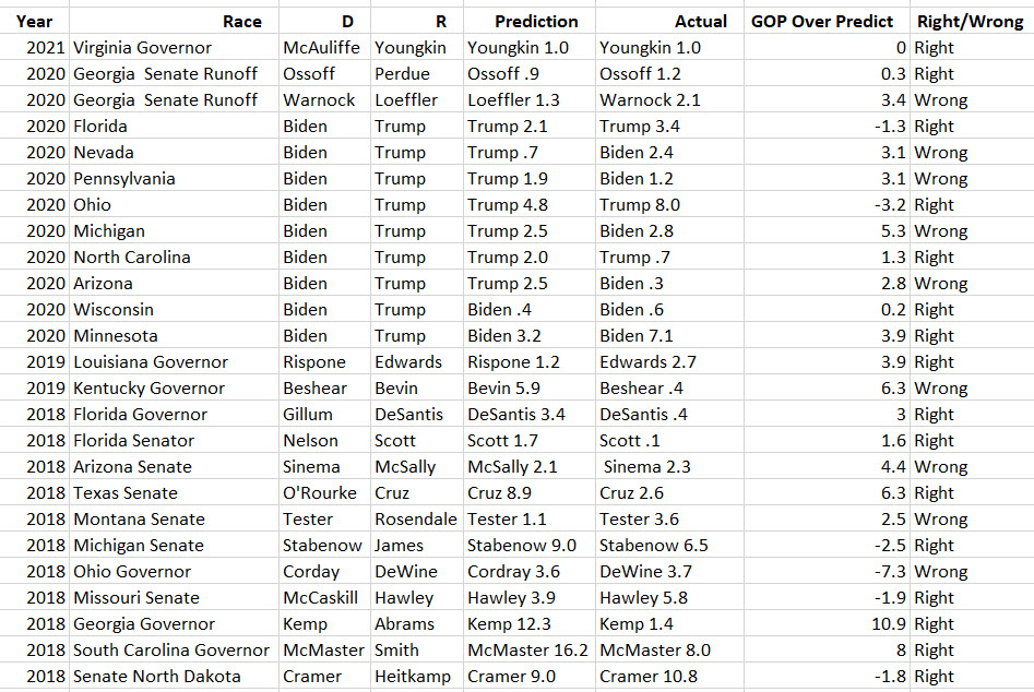 Trafalgar Poll History This Is Lower Merion And Narberth