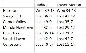 LM Radnor Comparables