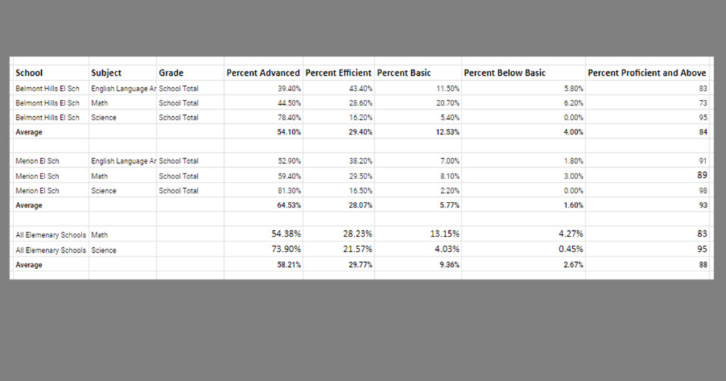 PSSA Results