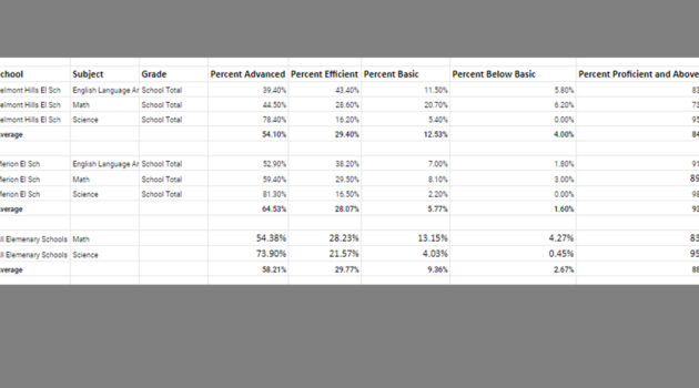 PSSA Results