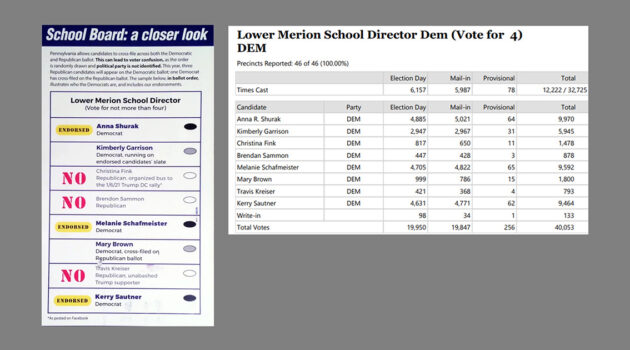 Sample Ballot and Results