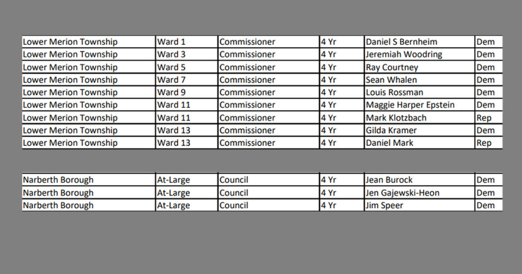 LM Commissioner Narberth Council