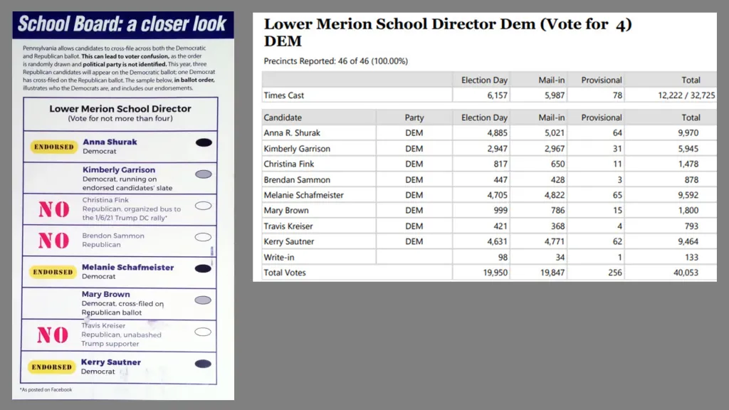 Sample-Ballot-and-Results