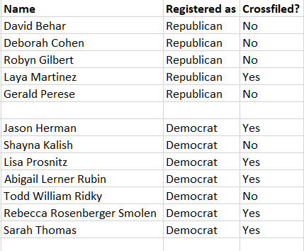 School Board Candidates