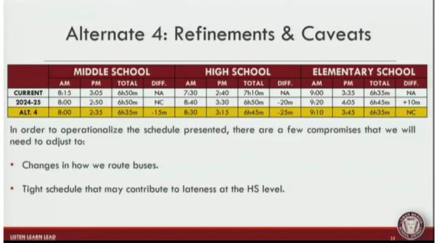 Lower Merion School Start Times