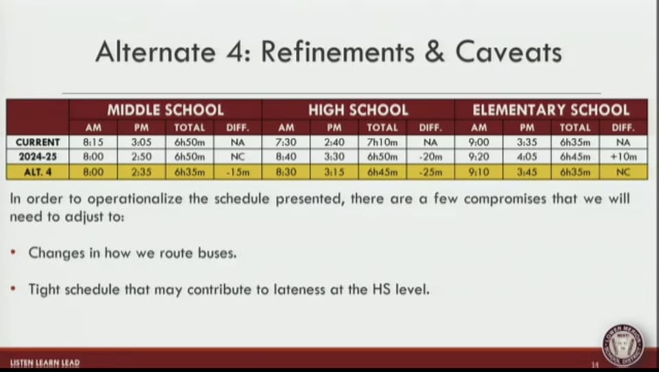 Start Times