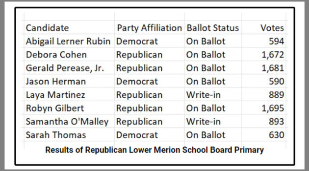 GOP Schoolboard Primary 2023