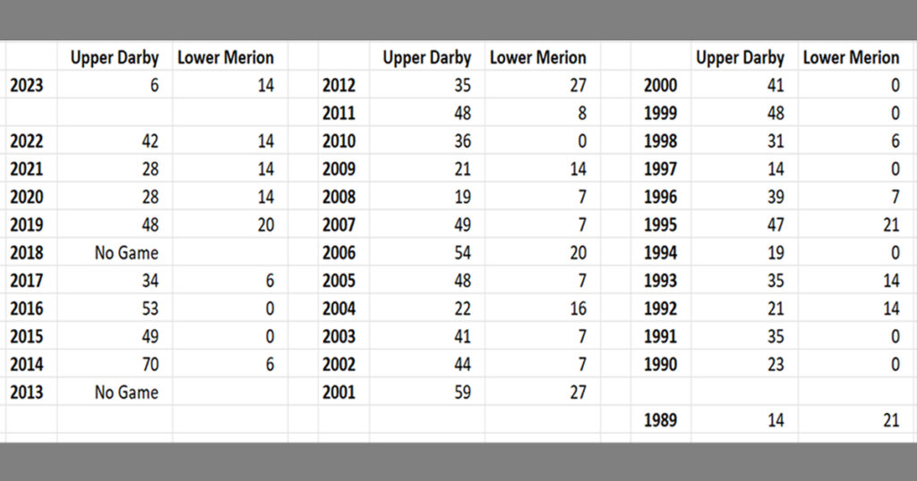 LM vs UD 1989-2023