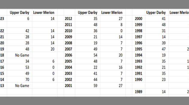 LM vs UD 1989-2023