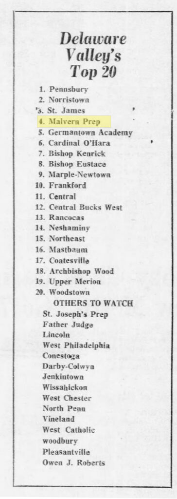Malvern Top 20