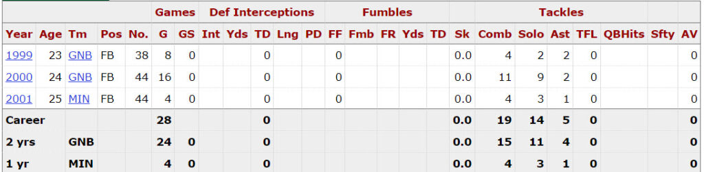 Pro Football Reference