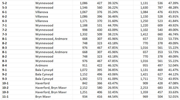 Turnout