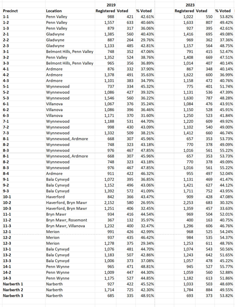 Turnout